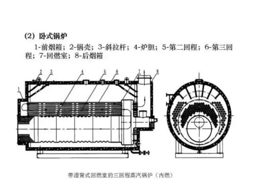 特种设备安全监督管理基础知识