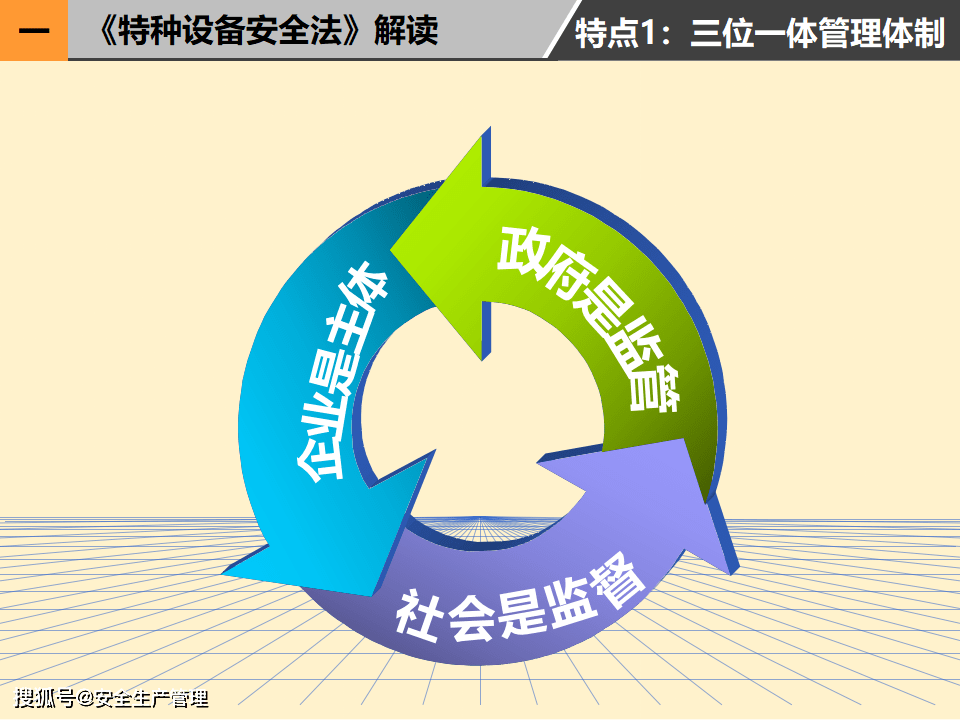 特种设备安全管理(86页)